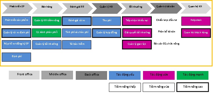 insutech-3